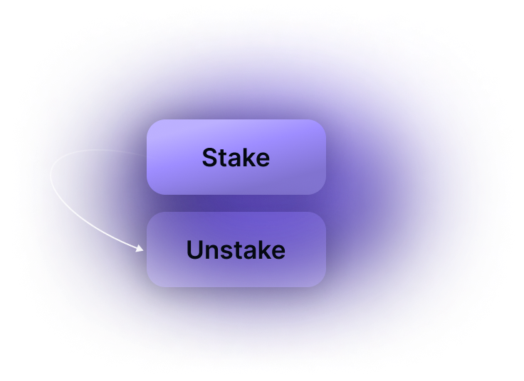 Instantly stake & unstake